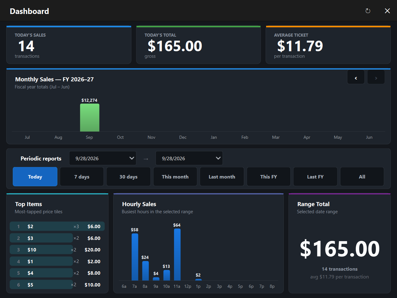Dashboard
